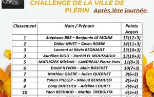 Classement après 1ère journée Challenge