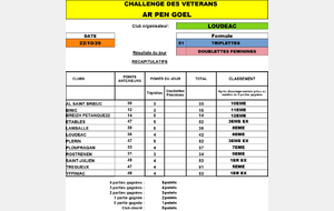 RESULTATS CHALLENGE AR PEN GOEL