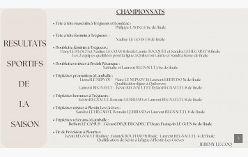 Résultats de l'année 2025