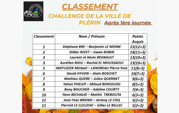 Classement après 1ère journée Challenge