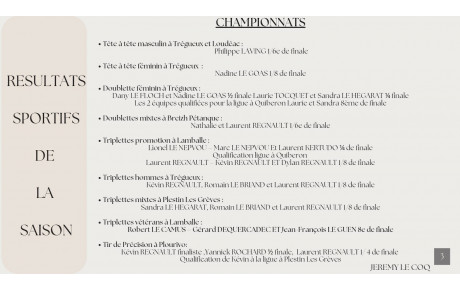 Résultats de l'année 2025