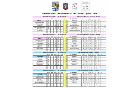 CHAMPIONNAT DES CLUBS