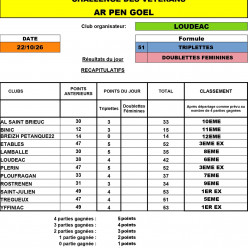 RESULTATS CHALLENGE AR PEN GOEL