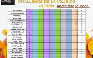 Classement après 1ère journée du challenge 